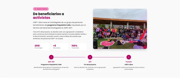 Historia y línea de tiempo de la corporación LGBT+Libre