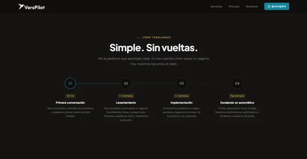 Sección de procesos internos de Verspilot